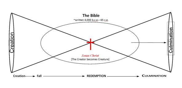 gary, davis, needinc, chrisitan, bible, mindset